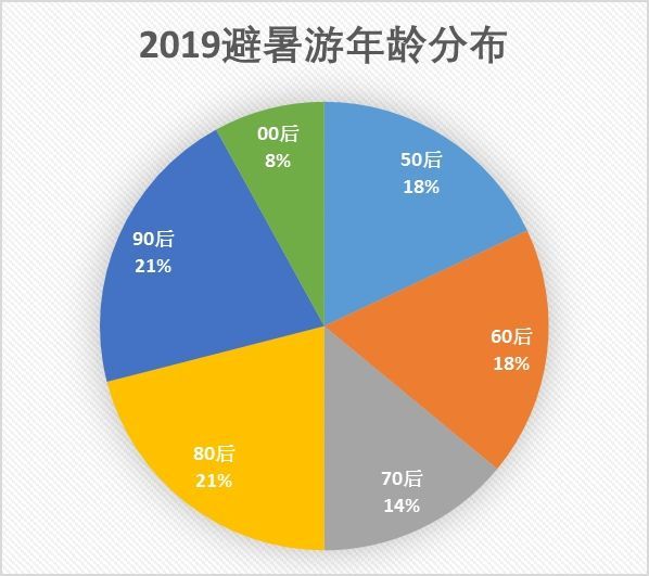 情话太腻！ 第5页