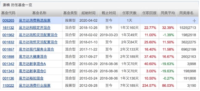 茫然回首 第4页