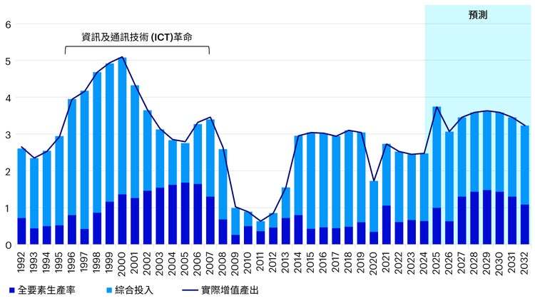 新澳天天开奖资料大全最新5,数据实施导向策略_交互版28.705