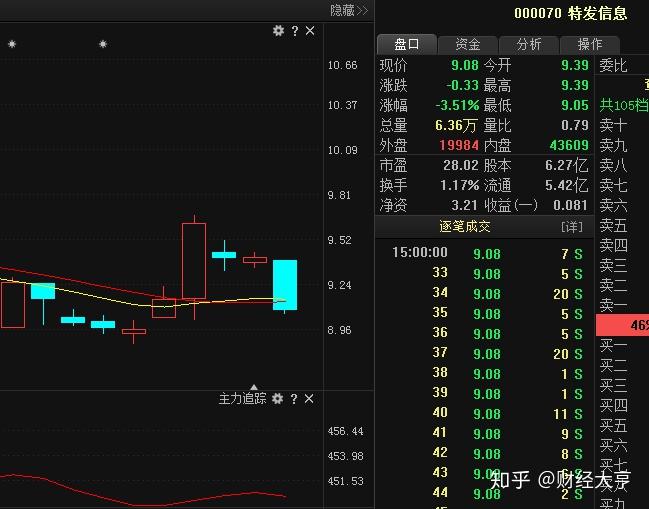 澳门今晚开特马+开奖结果走势图,重要性方法解析_尊享款48.548