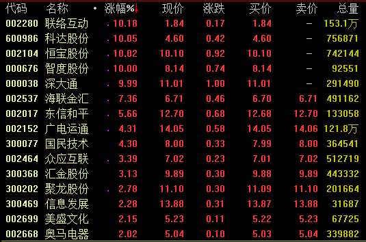 2024年澳门历史记录,科技成语分析定义_Mixed66.182