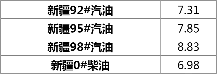 乌鲁木齐92号汽油价格最新动态，市场走势与影响因素深度解析