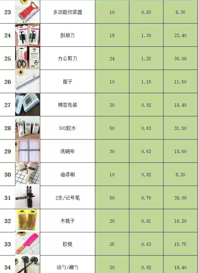 江湖最新暴利产品批发，商机探索与市场需求洞察