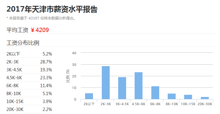 天津涨工资最新消息解读与影响分析（2017年）