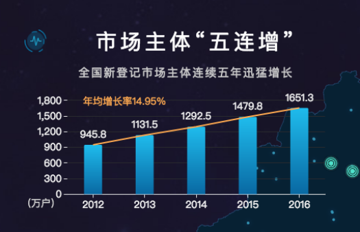 新奥门天天开将资料大全,数据分析引导决策_交互版75.918