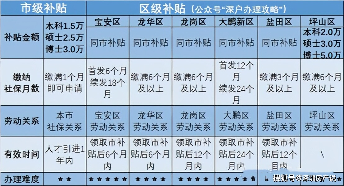 新澳好彩免费资料查询100期,专业评估解析_模拟版15.68