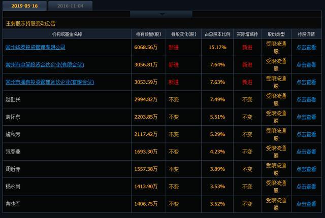 新澳今天晚上开奖结果查询表,实地研究解释定义_UHD款18.718