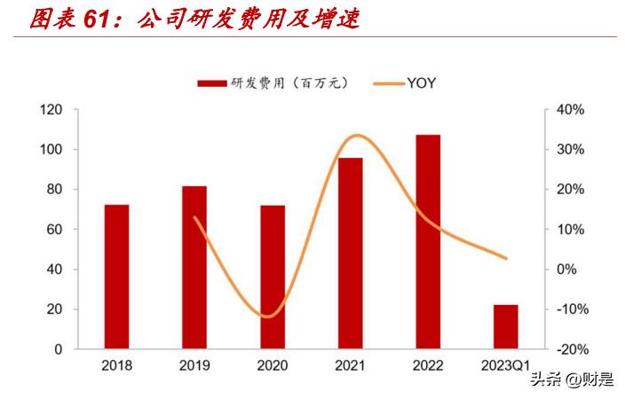 新澳2023年精准资料大全,深层策略设计数据_理财版67.109