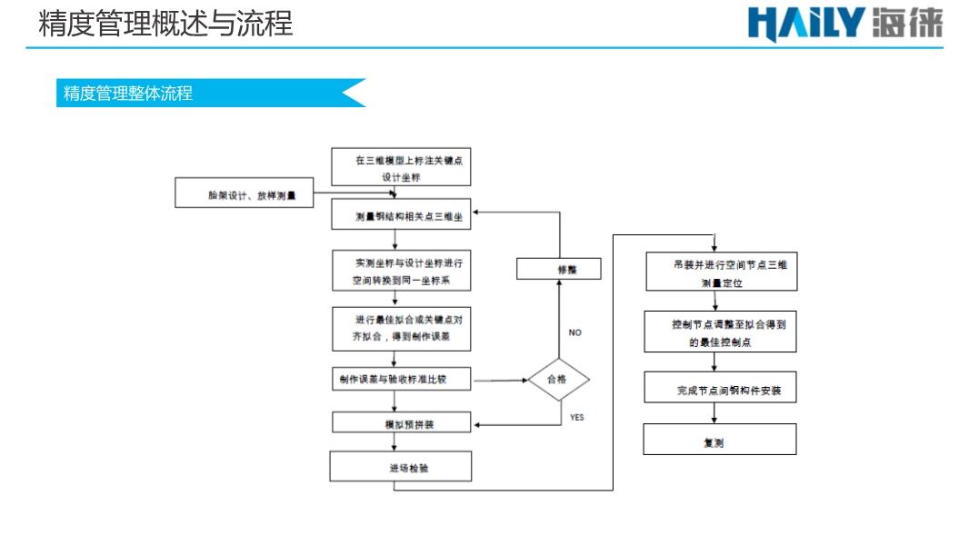 澳门一码一码100准确,项目管理推进方案_V38.833