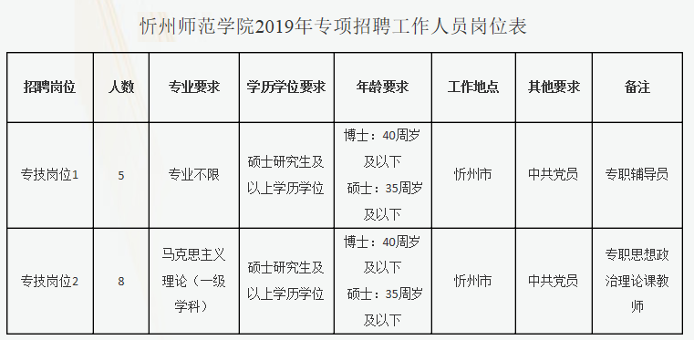 忻州工作招聘动态与职业发展机会深度探讨