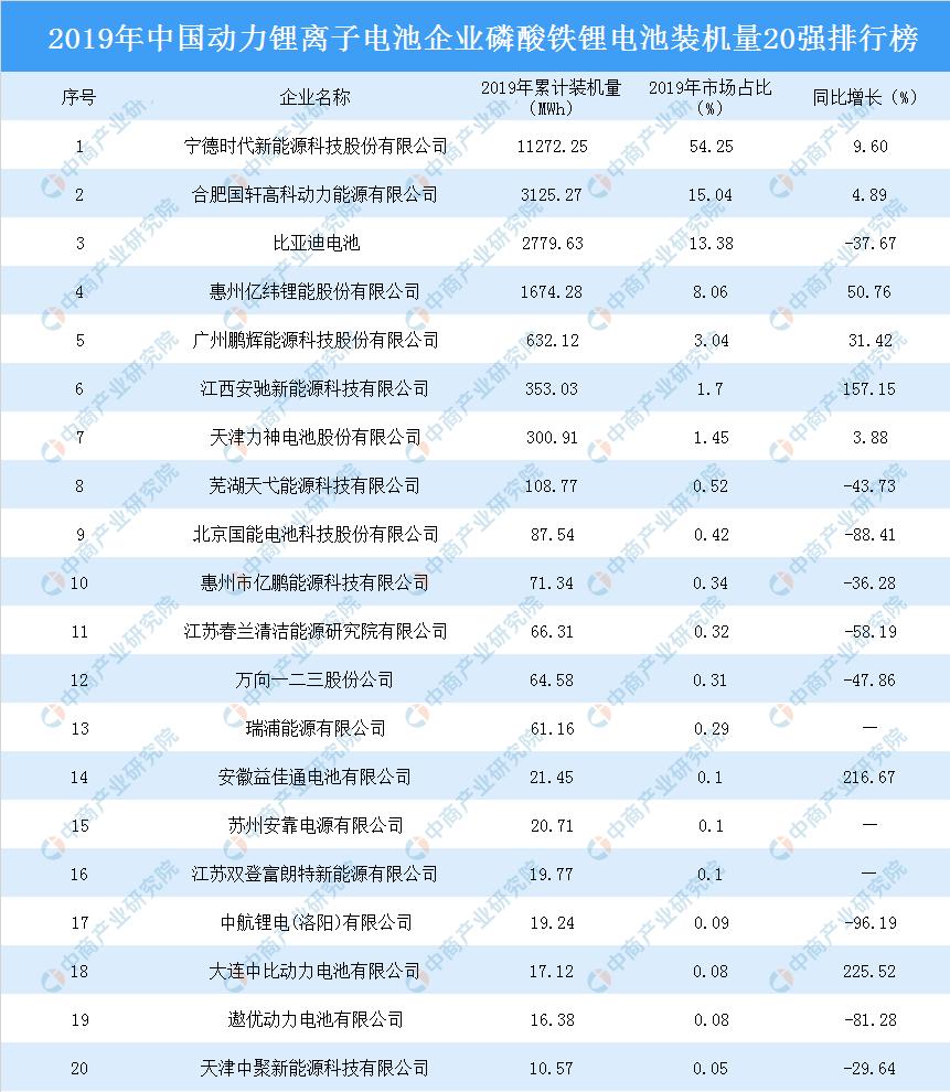 最新锂电池电动车排名与未来发展趋势分析