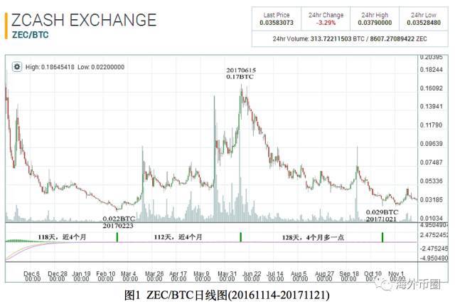 Zec零币最新价深度解析