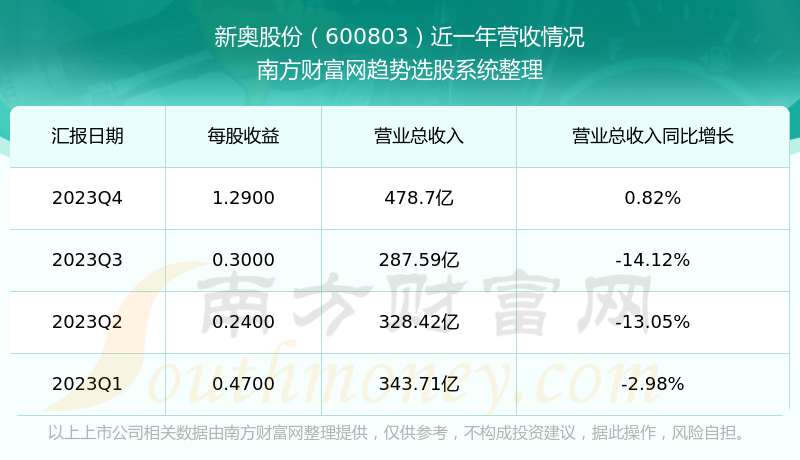 2024新奥彩开奖结果记录,数据说明解析_工具版42.672