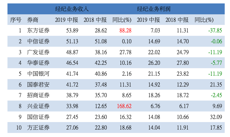 新澳开奖记录今天结果查询表,数据设计驱动策略_QHD38.947