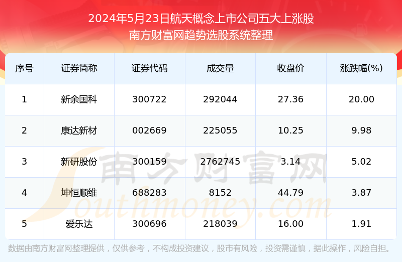 2024年正版免费天天开彩,前沿解答解释定义_娱乐版40.545