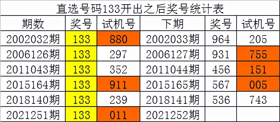 白小姐四肖四码100%准,快速设计响应计划_进阶版25.674