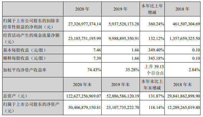 62669cc澳彩资料大全2020期,迅速设计解答方案_Q78.371