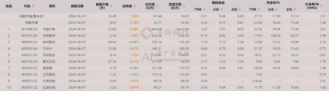 新澳门天天开彩资料大全,准确资料解释落实_macOS52.984