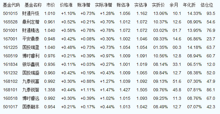 今日最新净值解读，100022基金净值查询详解