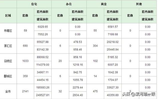 漯河房价最新分析与未来展望