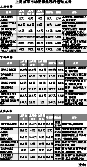 邮币卡最新即时行情播报及深度分析