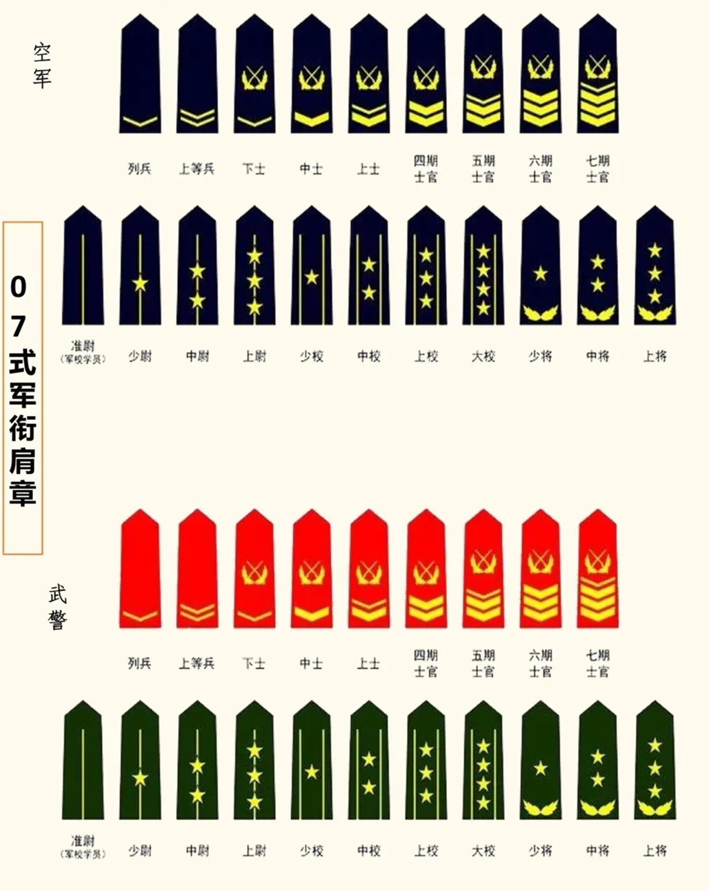 中国部队最新军衔等级详解