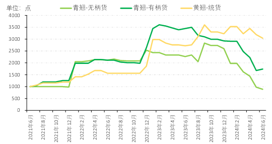 今日青翘价格解析，市场动态全面观察与趋势预测