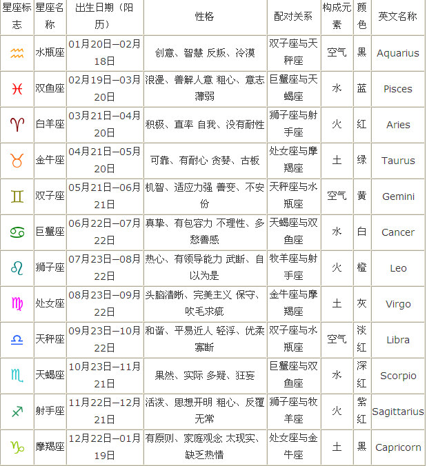 最新十二星座日期图片，探索星座的魅力和神秘面纱