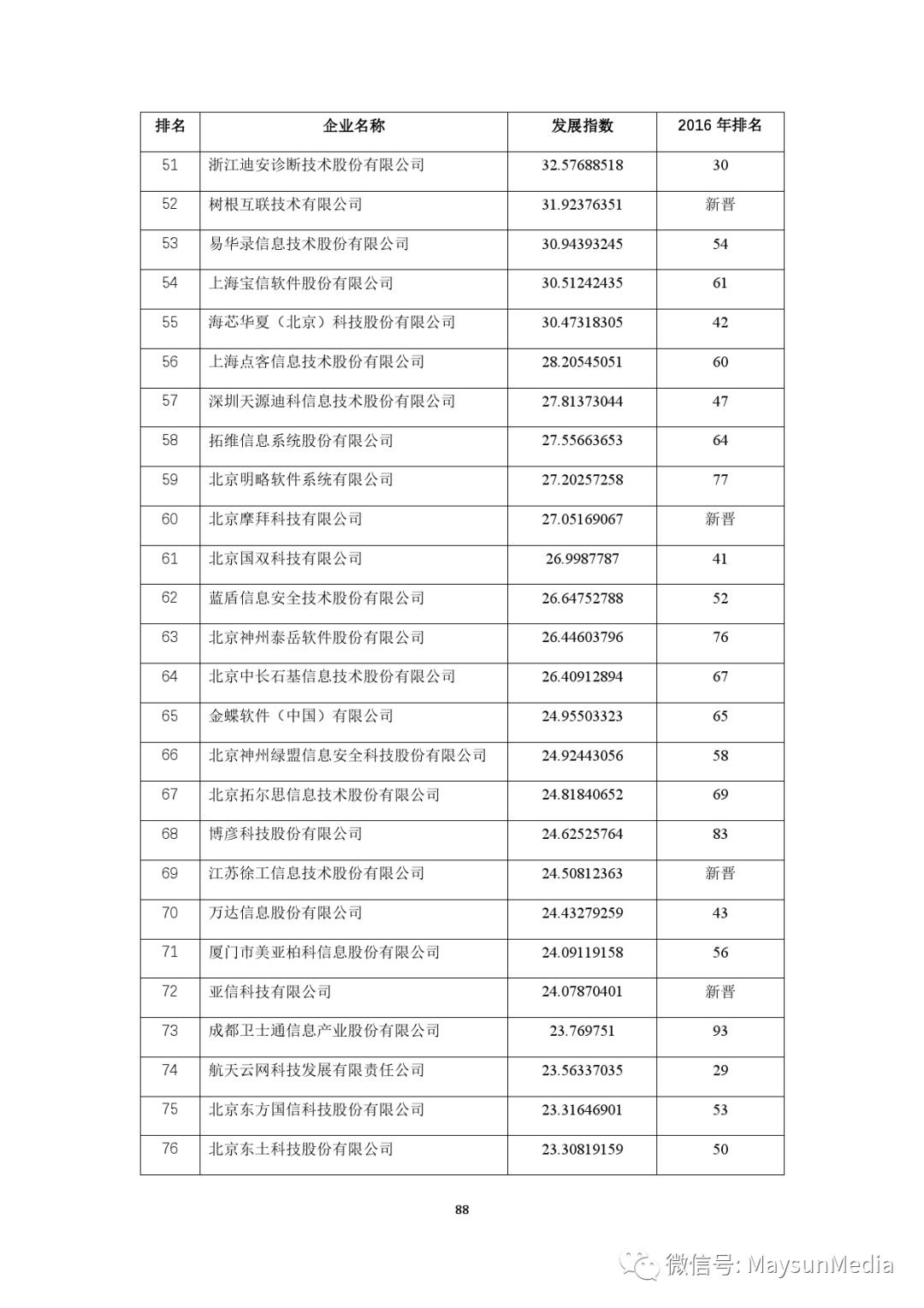 新澳门六开奖结果记录,实地设计评估数据_开发版52.572