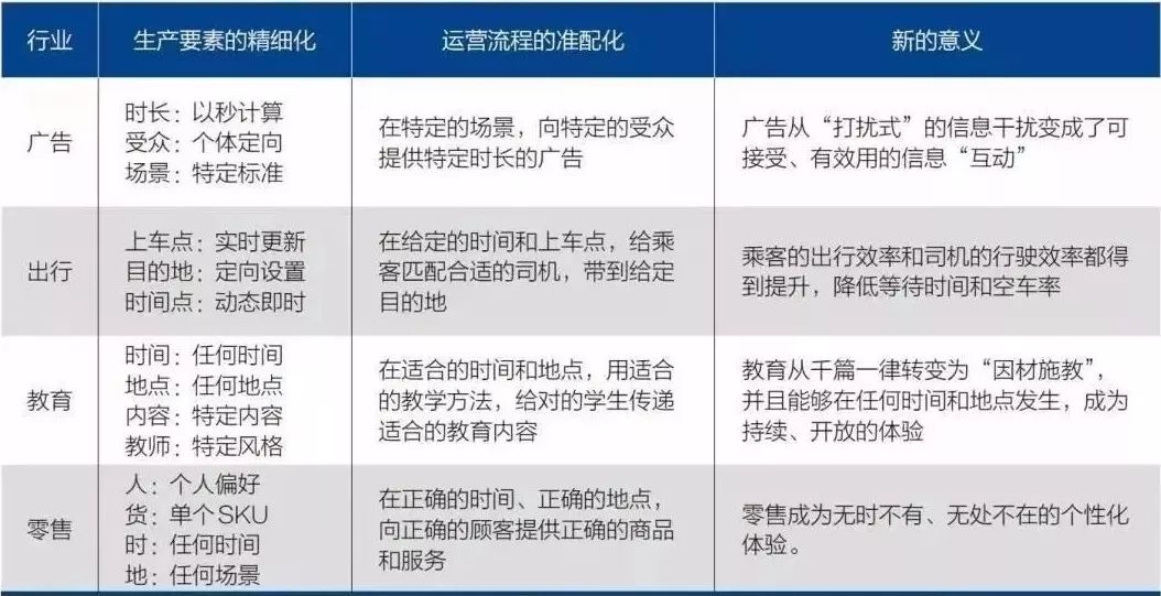 新奥精准资料免费提供(独家猛料),深度应用解析数据_4DM86.859