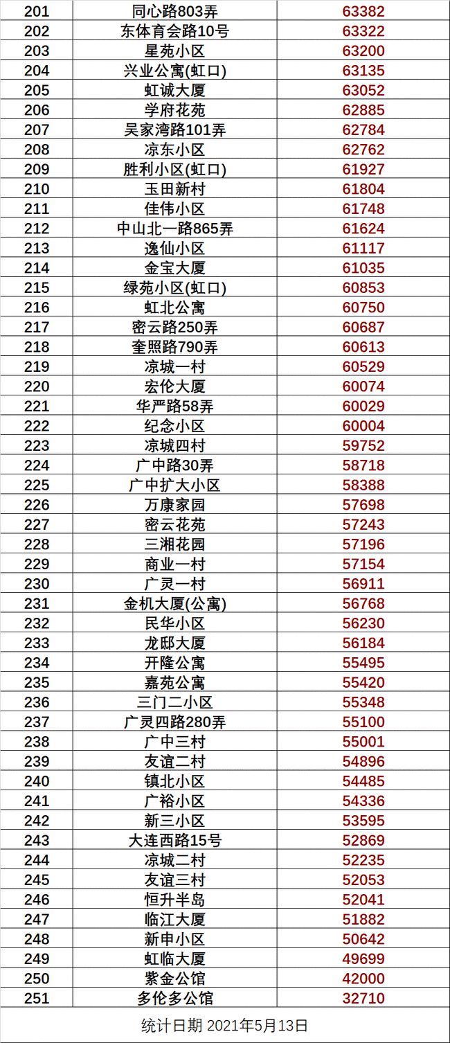 新澳天天开奖资料大全262期,统计分析解析说明_UHD版84.250