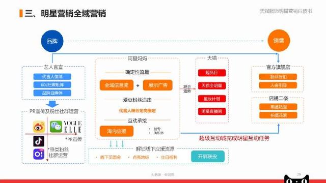 2024年管家婆资料,实地策略评估数据_S19.603