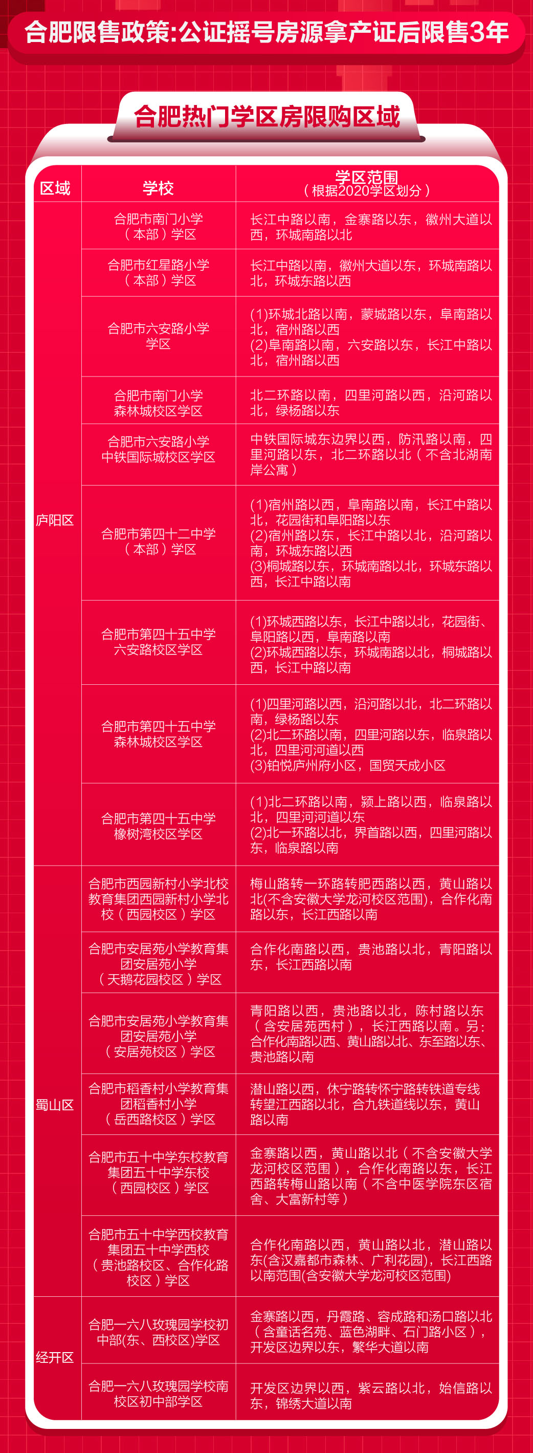 合肥二套房最新政策解读与解析