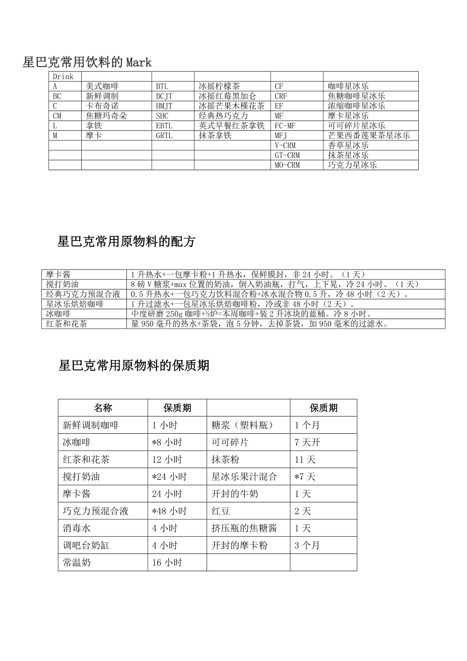 星巴克最新材料配方表揭秘，探索咖啡艺术的深度之旅