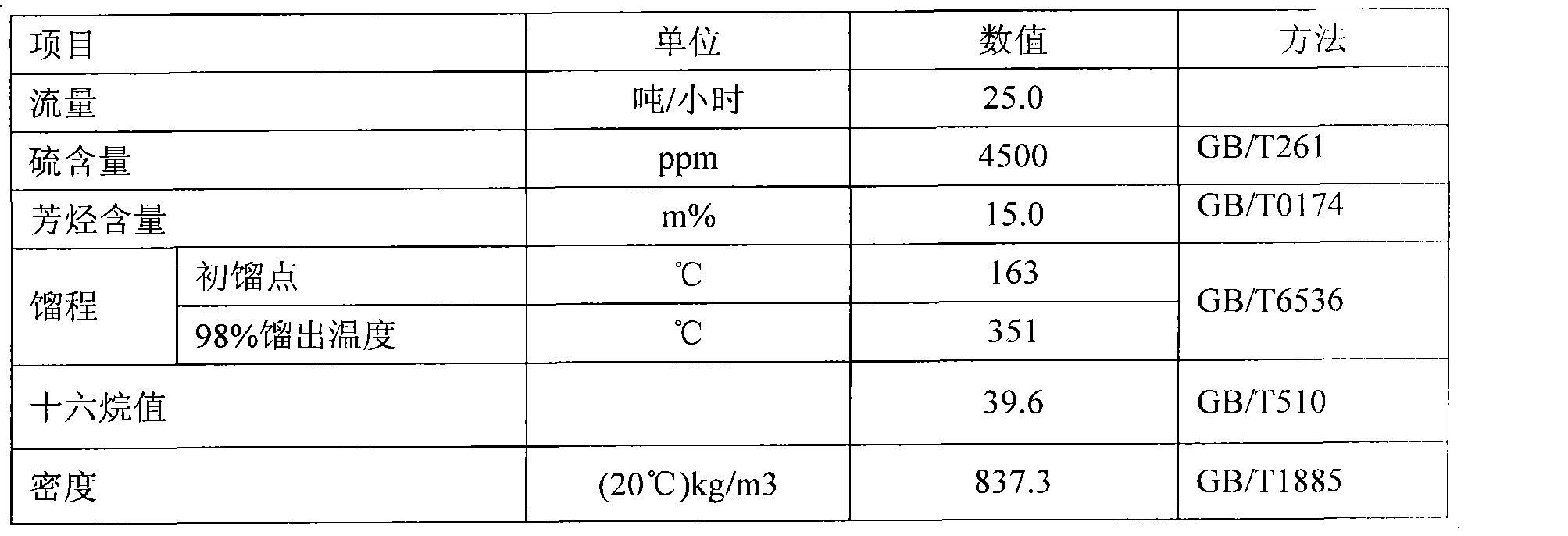 柴油最新配方及其应用前景展望