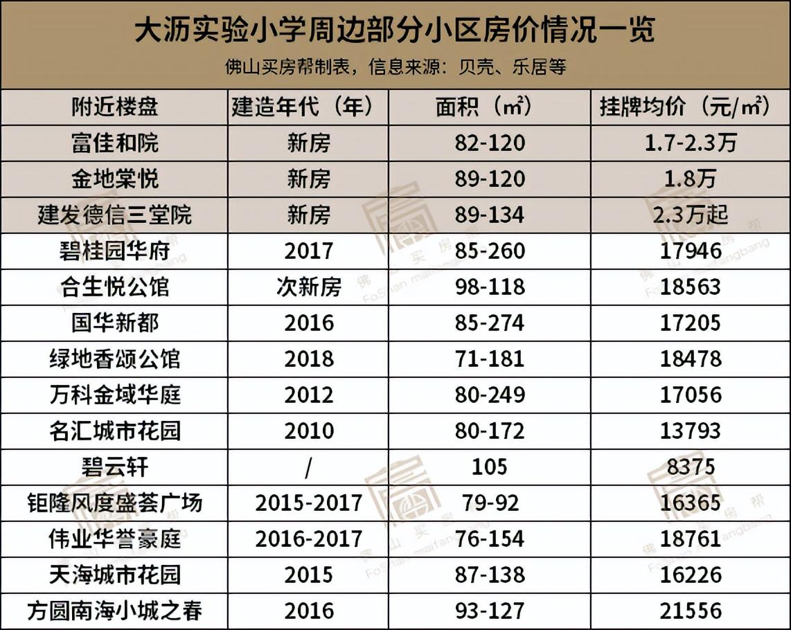 大沥华誉豪庭最新消息深度解析