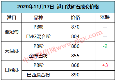 今日钢坯价格行情深度解析及最新趋势预测