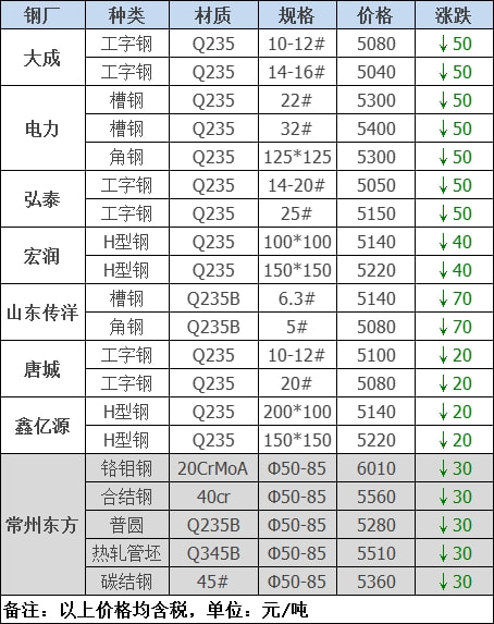 炼钢生铁最新价格动态与影响因素深度解析