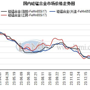 硅锰合金今日价格动态解析与分析