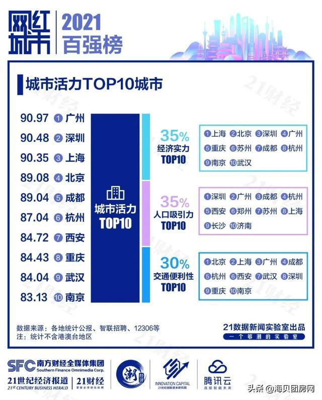 澳门三肖三淮100淮,全面数据分析方案_网红版62.585