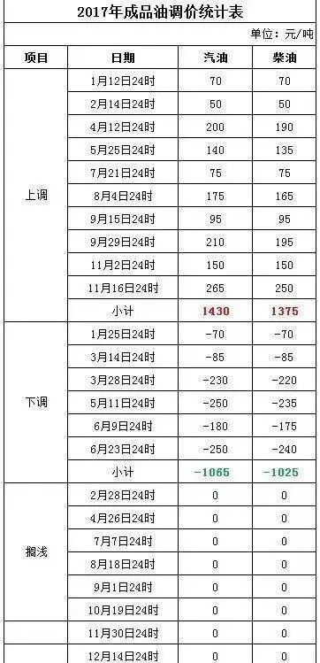 新澳2024今晚开奖资料,实证解析说明_挑战版18.96