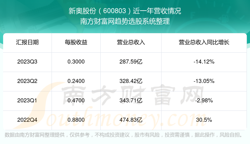 新奥2024正版资料免费公开,全面数据解析执行_suite67.836