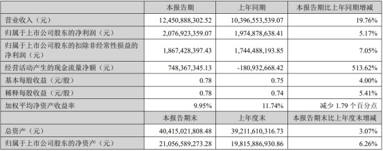 新澳门期期准精准,适用实施策略_MP81.230