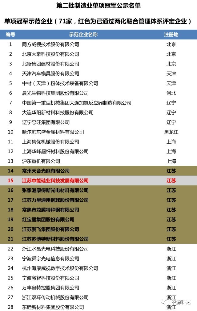 新澳天天开奖资料大全最新,完善系统评估_复刻版77.703