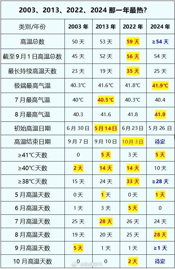 澳门六开奖结果2024开奖记录查询表,权威分析说明_交互版99.575