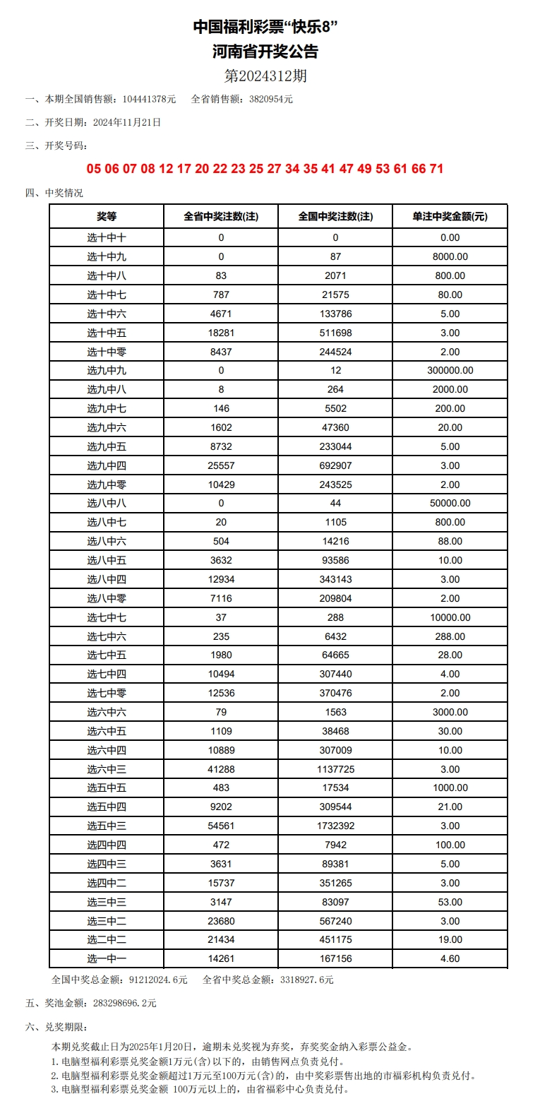 2024年开奖结果今期澳门,专家评估说明_进阶款81.207