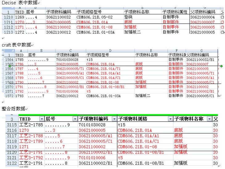 封神 第3页