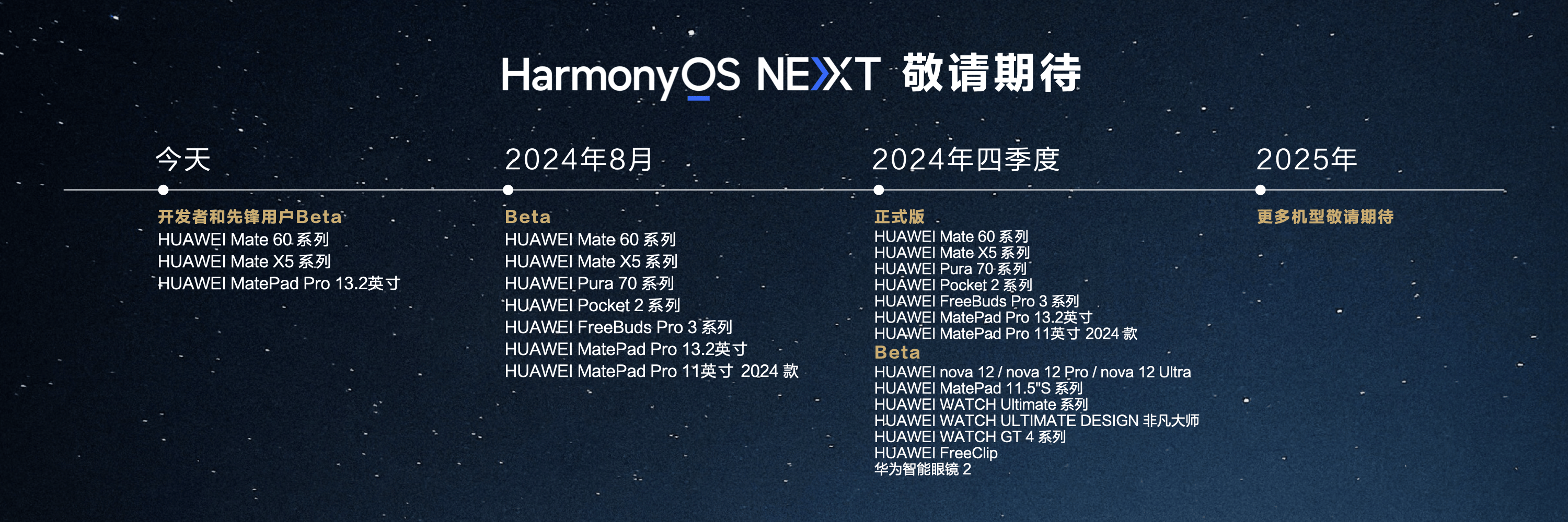 今晚特马开27号,系统解答解释定义_Harmony56.639