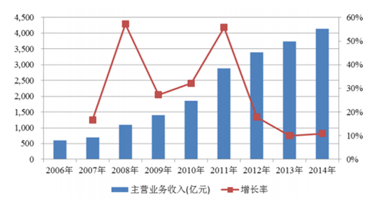 2024新奥资料免费49图库,权威数据解释定义_基础版66.730