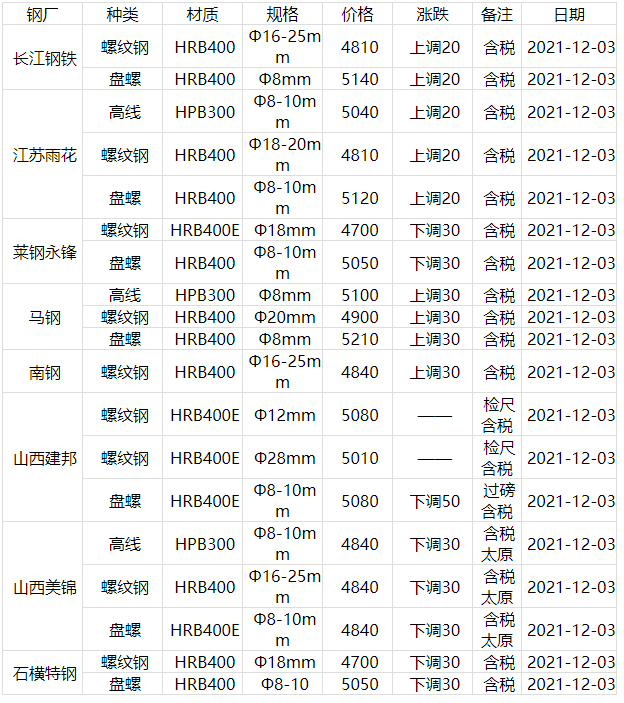 星河漫游 第3页